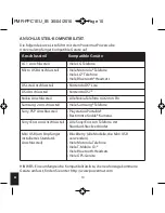 Preview for 10 page of Powermat Powercube Owner'S Manual