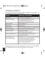 Preview for 22 page of Powermat Powercube Owner'S Manual