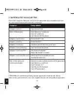 Preview for 40 page of Powermat Powercube Owner'S Manual