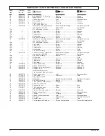 Preview for 6 page of Powermate 200-2148 Parts Manual