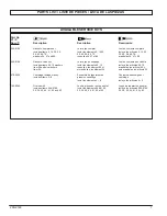 Preview for 7 page of Powermate 200-2148 Parts Manual