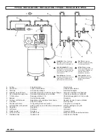 Предварительный просмотр 9 страницы Powermate 200-2260 Operator'S Manual