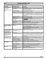 Preview for 18 page of Powermate 200-2275 Operator'S Manual