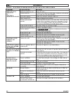 Preview for 20 page of Powermate 200-2275 Operator'S Manual