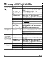 Preview for 22 page of Powermate 200-2275 Operator'S Manual