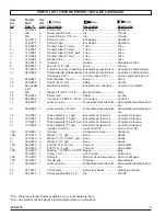 Предварительный просмотр 3 страницы Powermate 200-2276 Parts Manual