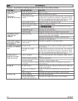 Preview for 18 page of Powermate 200-2277 Operator'S Manual