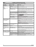 Preview for 20 page of Powermate 200-2277 Operator'S Manual