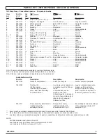 Preview for 5 page of Powermate 200-2356 Parts Manual