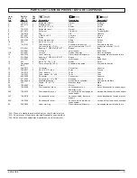 Предварительный просмотр 3 страницы Powermate 200-2384 Parts Manual