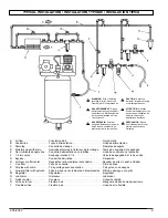 Предварительный просмотр 9 страницы Powermate 200-2392 Operator'S Manual