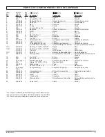 Preview for 3 page of Powermate 200-2393 Parts Manual