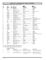 Preview for 5 page of Powermate 200-2393 Parts Manual