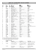 Предварительный просмотр 5 страницы Powermate 200-2429 Parts Manual