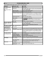 Preview for 18 page of Powermate 200-2485 Operator'S & Parts Manual