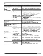 Preview for 20 page of Powermate 200-2485 Operator'S & Parts Manual