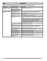 Preview for 21 page of Powermate 200-2486 Operator'S & Parts Manual