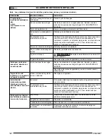 Preview for 22 page of Powermate 200-2486 Operator'S & Parts Manual