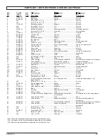 Предварительный просмотр 3 страницы Powermate 200-2515 Operator'S & Parts Manual