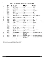 Предварительный просмотр 3 страницы Powermate 200-2538 Parts Manual