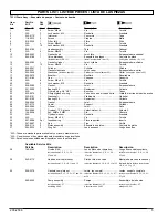 Предварительный просмотр 5 страницы Powermate 200-2538 Parts Manual