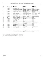 Preview for 5 page of Powermate 200-2559 Parts Manual