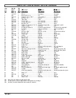 Предварительный просмотр 15 страницы Powermate 200-2649 Operator'S & Parts Manual