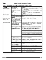 Preview for 23 page of Powermate 200-2659 Operator'S & Parts Manual