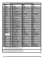 Предварительный просмотр 19 страницы Powermate 200-2703 E103540 Operator'S & Parts Manual