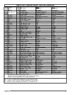 Предварительный просмотр 21 страницы Powermate 200-2703 E103540 Operator'S & Parts Manual