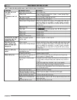 Preview for 23 page of Powermate 200-2756 E103733 Operator'S & Parts Manual