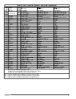 Preview for 29 page of Powermate 200-2756 E103733 Operator'S & Parts Manual