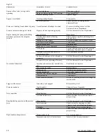 Предварительный просмотр 10 страницы Powermate Coleman PW0872400.01 Operator'S Manual