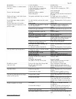 Предварительный просмотр 33 страницы Powermate Coleman PW0872400.01 Operator'S Manual