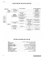 Предварительный просмотр 36 страницы Powermate Coleman PW0872400.01 Operator'S Manual