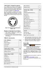 Preview for 9 page of Powermate CX1400 Owner'S Manual