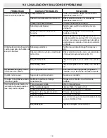 Предварительный просмотр 19 страницы Powermate DuraBuilt PW0501600 Operator'S Manual