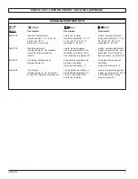 Предварительный просмотр 7 страницы Powermate H5018023 Parts Manual