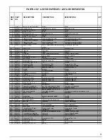 Preview for 9 page of Powermate Jobsite 3250 Manual