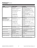 Preview for 18 page of Powermate King Pro P-WLE-1639 Operator'S Manual