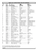 Preview for 3 page of Powermate L0300809 Parts Manual