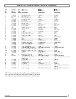 Preview for 3 page of Powermate L5006016 Parts Manual