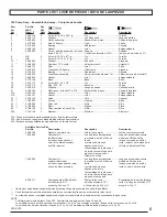 Preview for 5 page of Powermate L5006016 Parts Manual