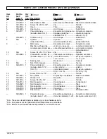 Preview for 7 page of Powermate LA1983012 Parts Manual