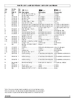 Preview for 3 page of Powermate P0501512 Parts Manual