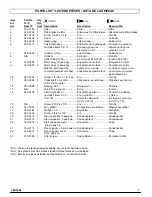 Preview for 7 page of Powermate P0501512 Parts Manual