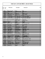 Preview for 6 page of Powermate PC0525300.18 Manual