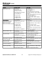 Preview for 19 page of Powermate PFTT140BE Operator'S Manual