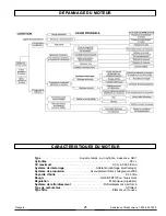 Preview for 21 page of Powermate PM0101207 Operator'S Manual