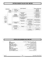 Preview for 31 page of Powermate PM0101207 Operator'S Manual